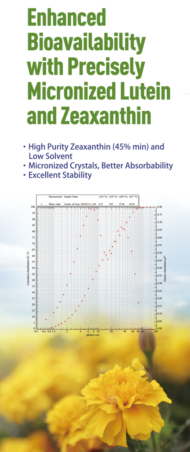 Zeaxanthin